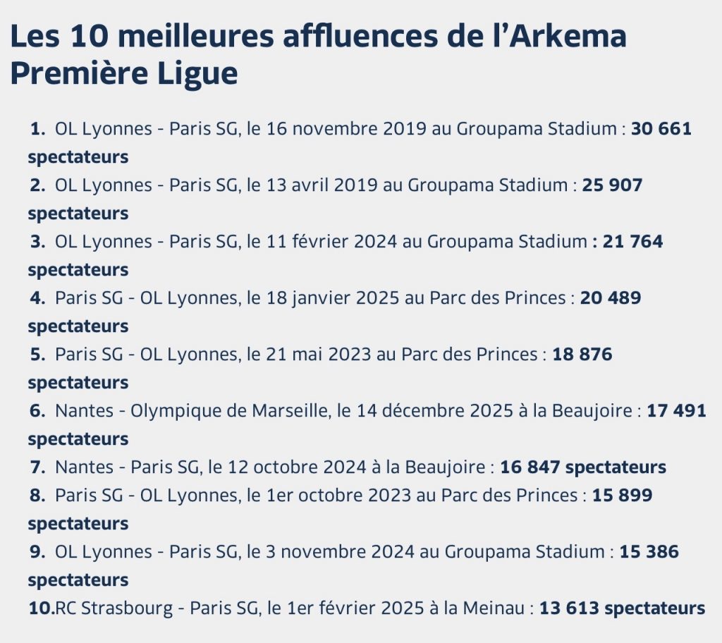 Public stades D1 Arkema
