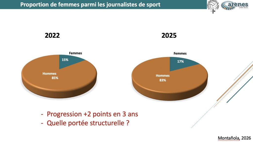 Femmes Journalistes dans le sport 